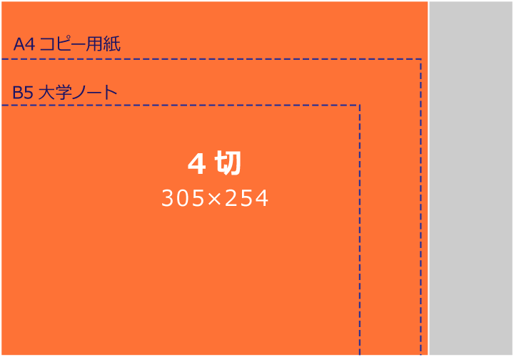 4切