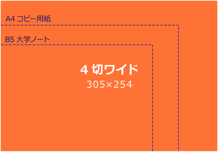 4切ワイド