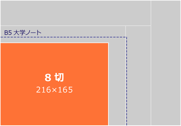 8切