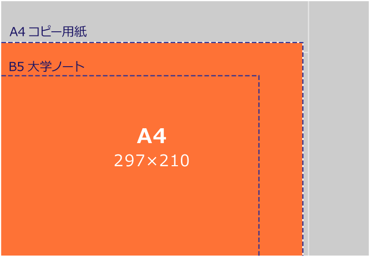 A4